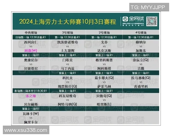 赛后分析：上海网球队与广州网球队状态对比与表现评估